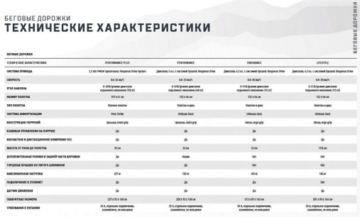 Беговая дорожка Matrix Performance. Консоль Touch Base - сенсорный экран диагональю 16 дюймов Беговая дорожка Matrix Performance. Консоль Touch Base - сенсорный экран диагональю 16 дюймов